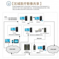 遠程會診系統廠家