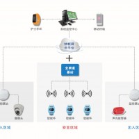 嬰兒防盜系統