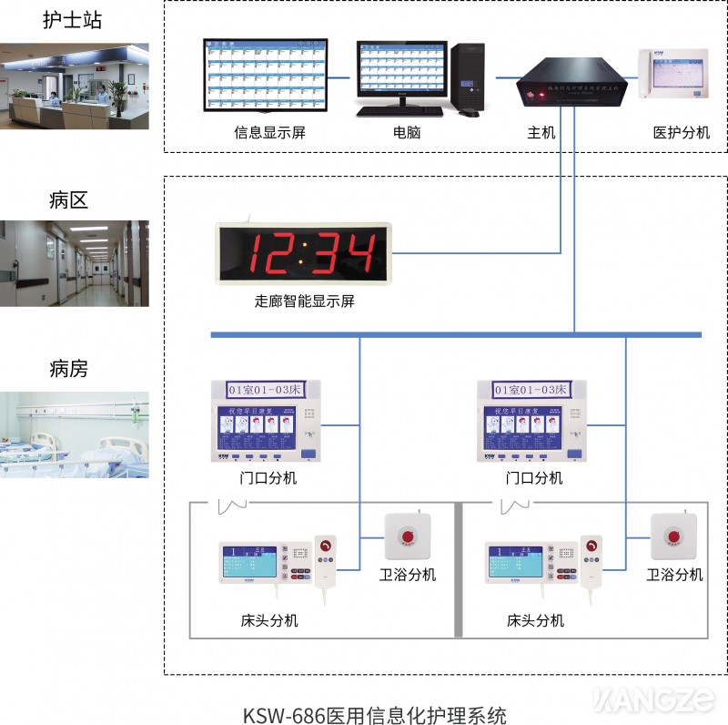 KSW-686醫(yī)用信息化護(hù)理系統(tǒng)2